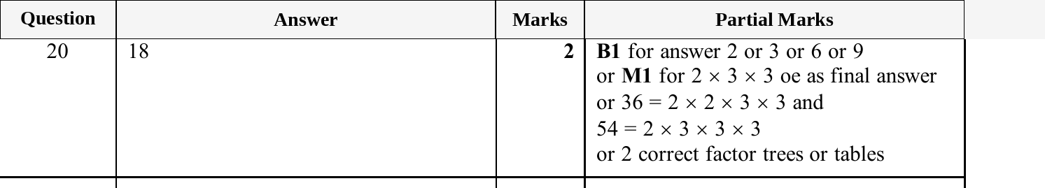 Mark scheme for IGCSE 0580 May/June 2025 Paper 13 Question 20