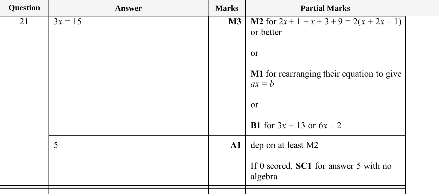 Mark scheme for IGCSE 0580 Jun 2025 Paper 13 Q21