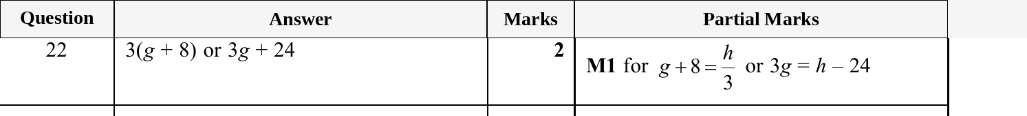 Mark scheme for IGCSE 0580 May/June 2025 Paper 13 Question 22