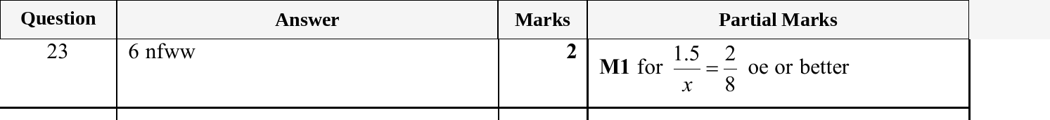 Mark scheme for IGCSE 0580 May/June 2025 Paper 13 Question 23
