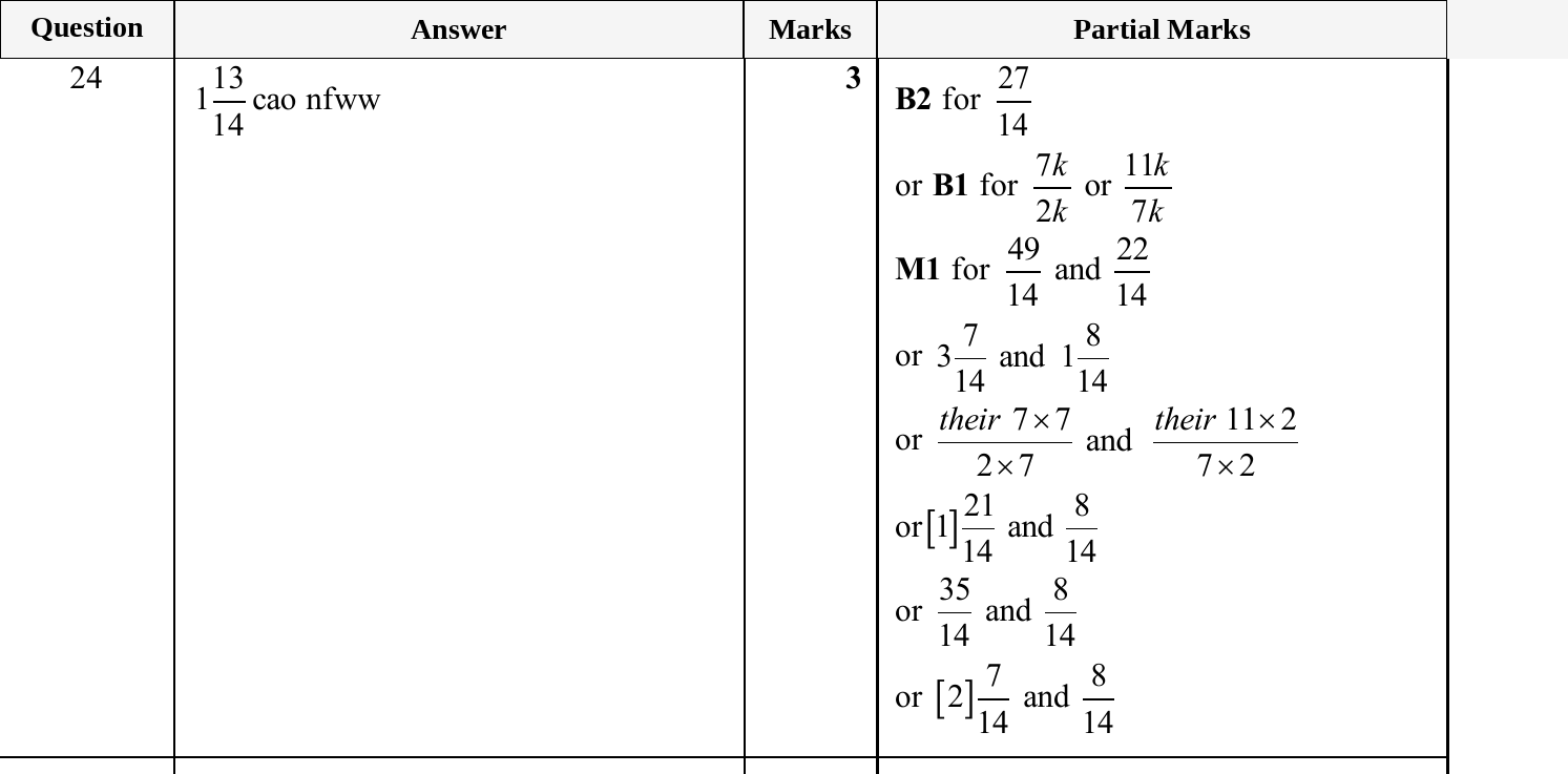 Mark scheme for IGCSE 0580 Jun 2025 Paper 13 Q24
