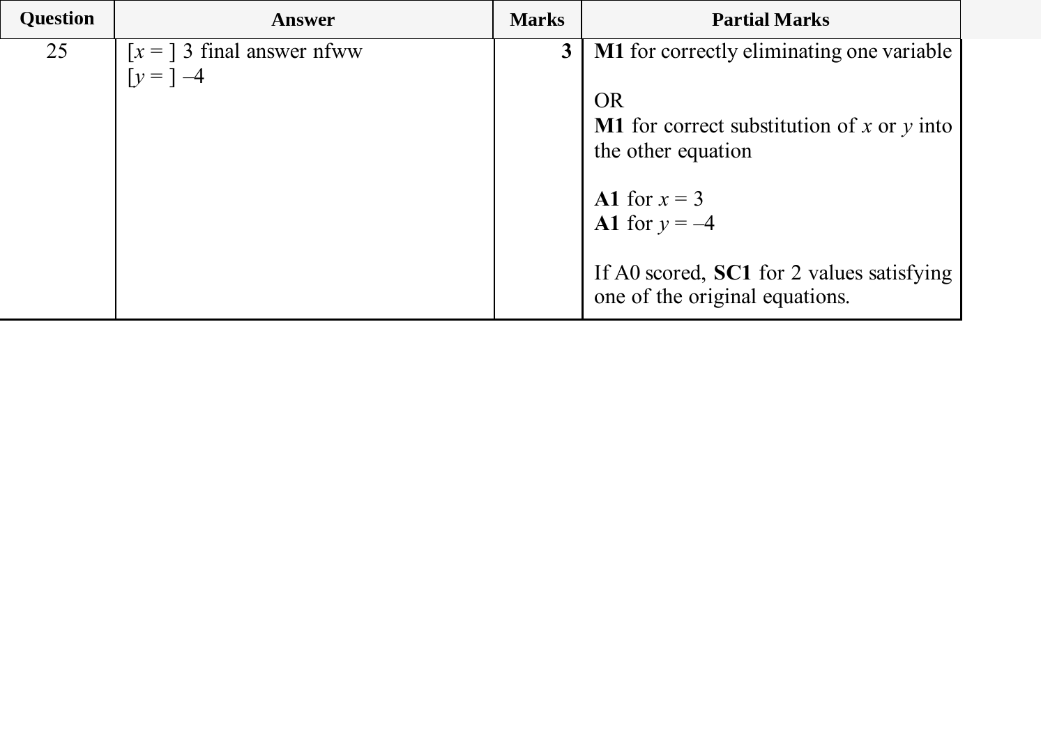 Mark scheme for IGCSE 0580 Jun 2025 Paper 13 Q25