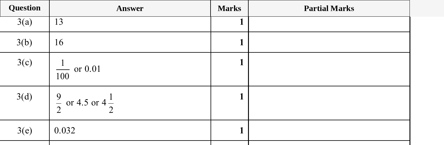 Mark scheme for IGCSE 0580 May/June 2025 Paper 13 Question 3