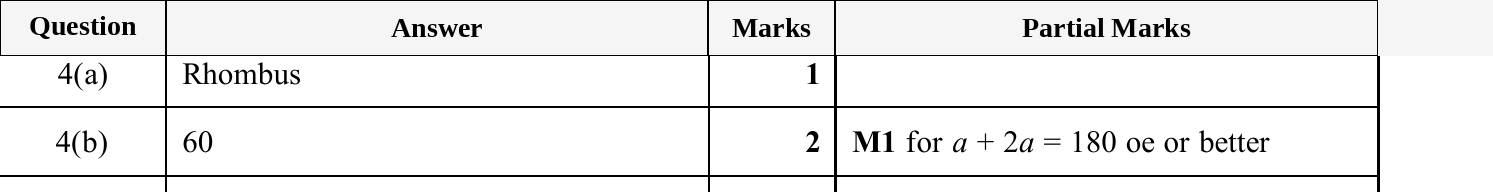 Mark scheme for IGCSE 0580 May/June 2025 Paper 13 Question 4