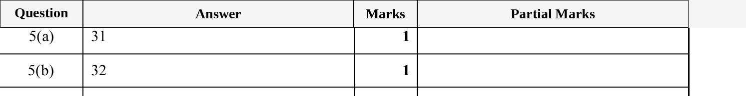 Mark scheme for IGCSE 0580 May/June 2025 Paper 13 Question 5