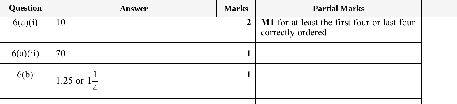 Mark scheme for IGCSE 0580 Jun 2025 Paper 13 Q6