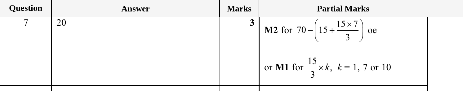 Mark scheme for IGCSE 0580 Jun 2025 Paper 13 Q7