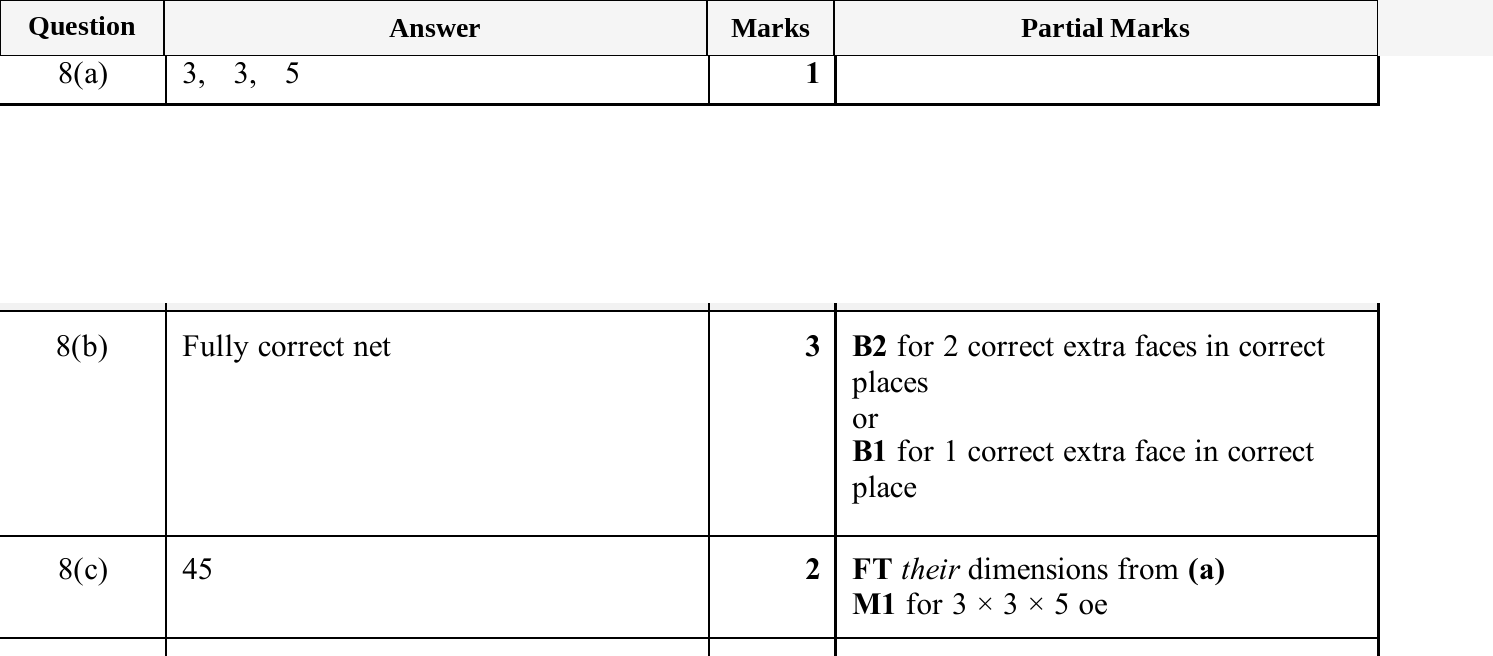 Mark scheme for IGCSE 0580 Jun 2025 Paper 13 Q8