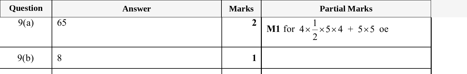 Mark scheme for IGCSE 0580 May/June 2025 Paper 13 Question 9
