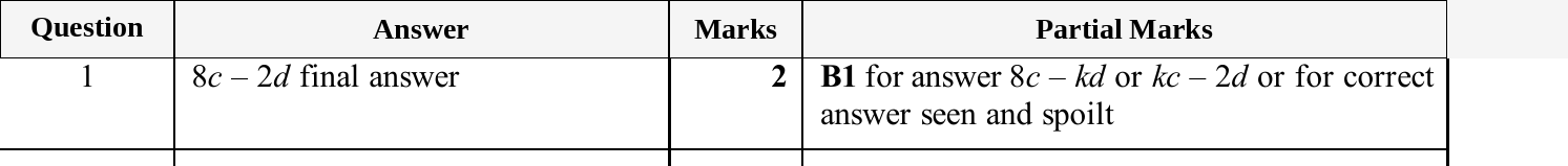 Mark scheme for IGCSE 0580 May/June 2025 Paper 21 Question 1