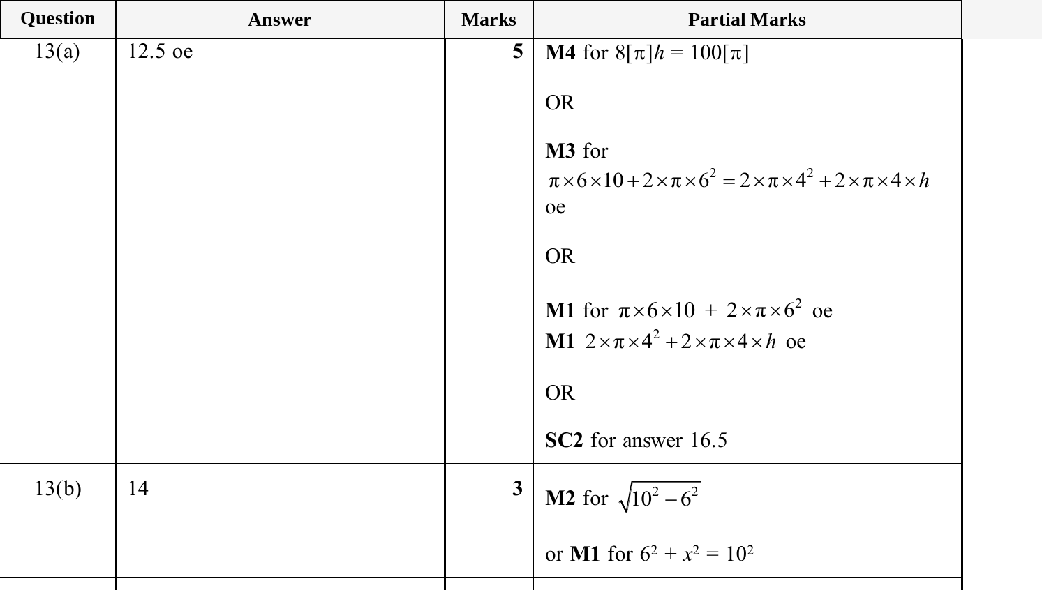 Mark scheme for IGCSE 0580 Jun 2025 Paper 21 Q13