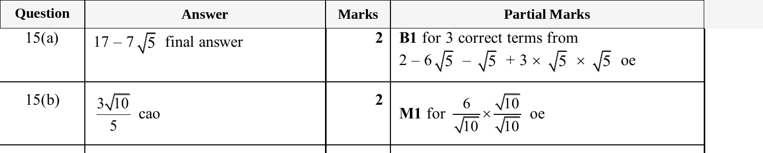 Mark scheme for IGCSE 0580 May/June 2025 Paper 21 Question 15