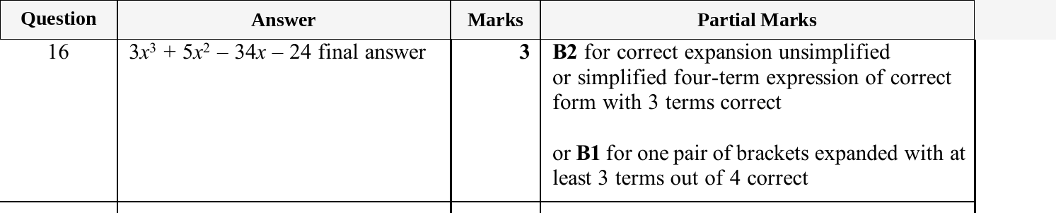 Mark scheme for IGCSE 0580 May/June 2025 Paper 21 Question 16