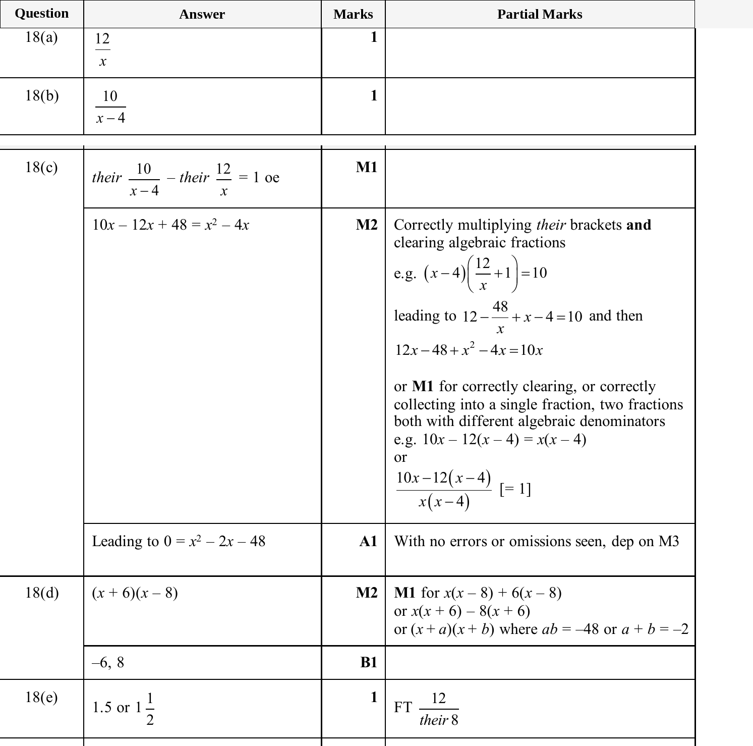 Mark scheme for IGCSE 0580 Jun 2025 Paper 21 Q18