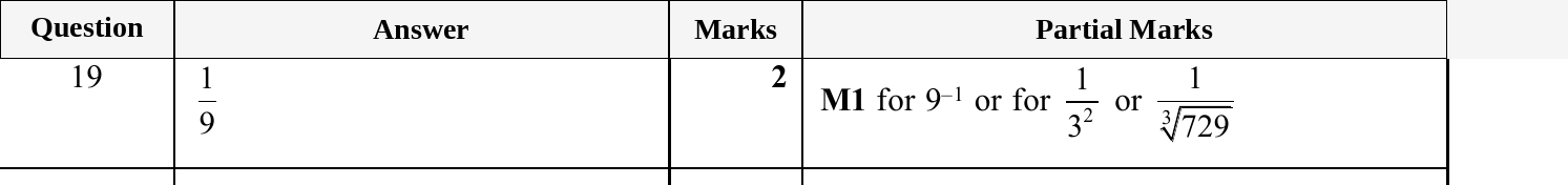 Mark scheme for IGCSE 0580 May/June 2025 Paper 21 Question 19
