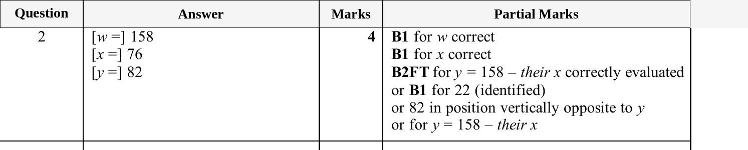 Mark scheme for IGCSE 0580 Jun 2025 Paper 21 Q2