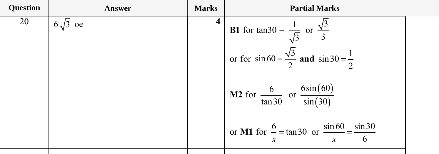 Mark scheme for IGCSE 0580 May/June 2025 Paper 21 Question 20