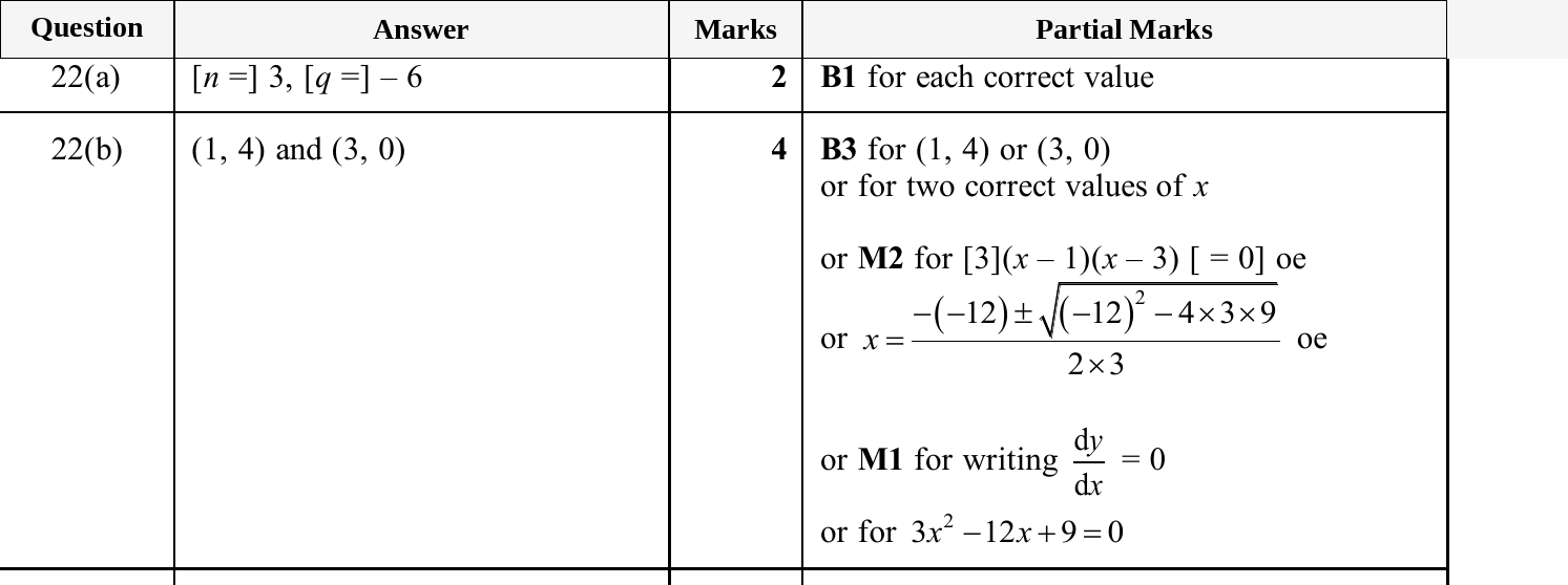 Mark scheme for IGCSE 0580 Jun 2025 Paper 21 Q22