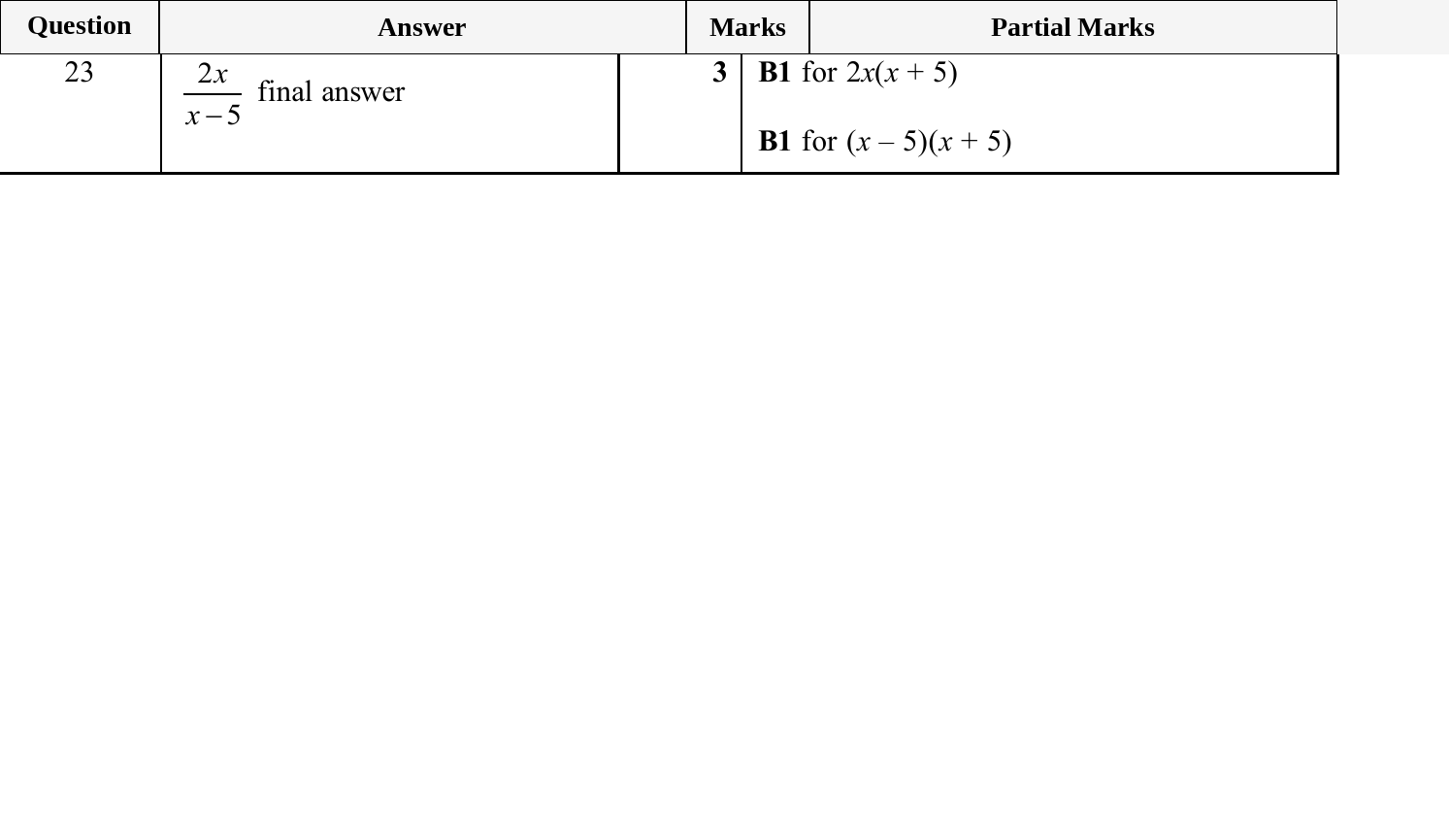 Mark scheme for IGCSE 0580 May/June 2025 Paper 21 Question 23