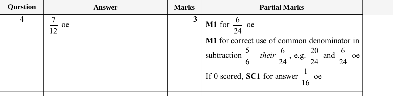 Mark scheme for IGCSE 0580 May/June 2025 Paper 21 Question 4
