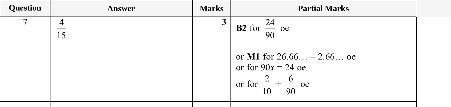 Mark scheme for IGCSE 0580 Jun 2025 Paper 21 Q7