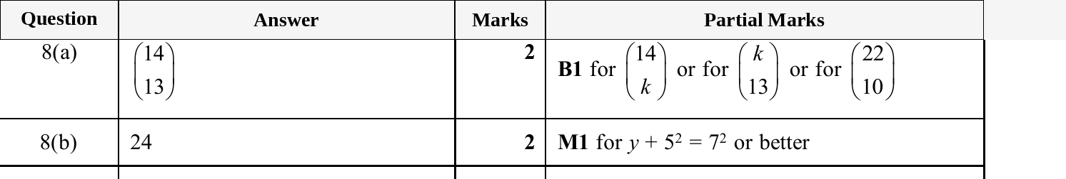 Mark scheme for IGCSE 0580 May/June 2025 Paper 21 Question 8