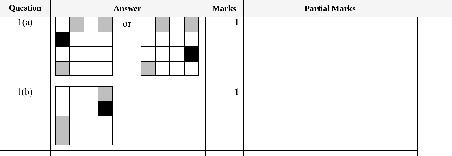 Mark scheme for IGCSE 0580 Jun 2025 Paper 22 Q1