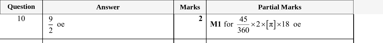 Mark scheme for IGCSE 0580 May/June 2025 Paper 22 Question 10