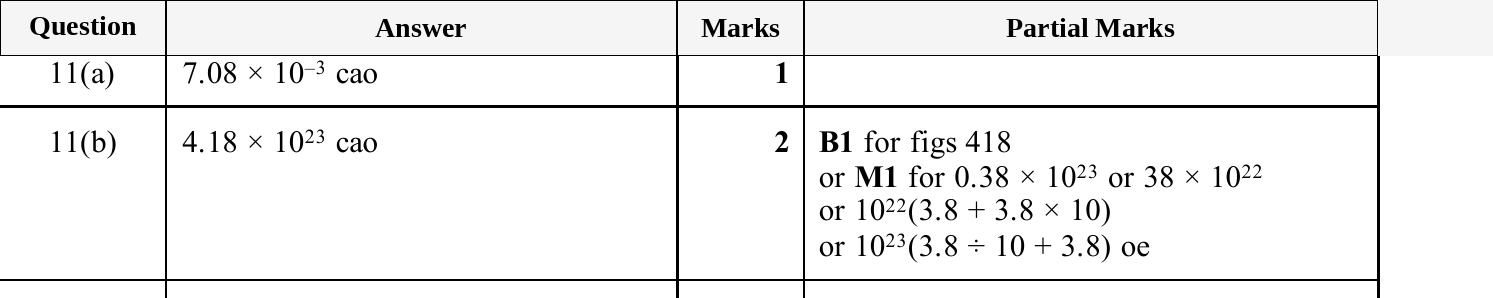 Mark scheme for IGCSE 0580 Jun 2025 Paper 22 Q11
