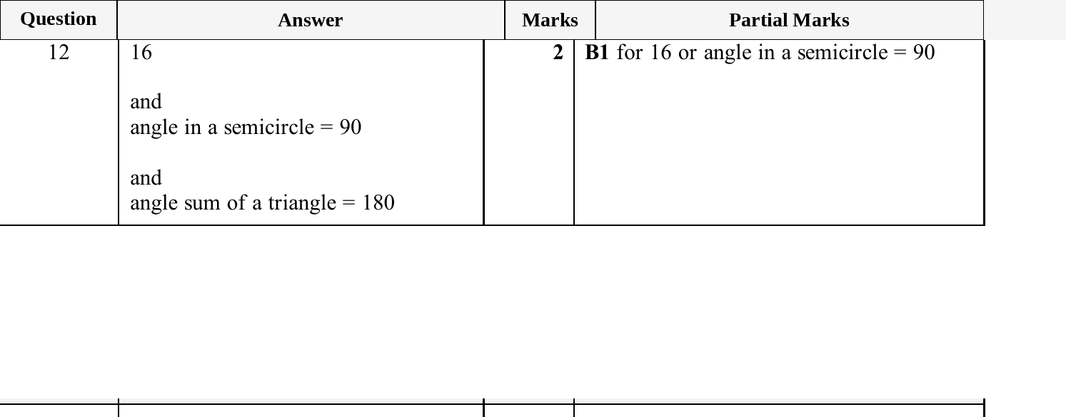 Mark scheme for IGCSE 0580 May/June 2025 Paper 22 Question 12