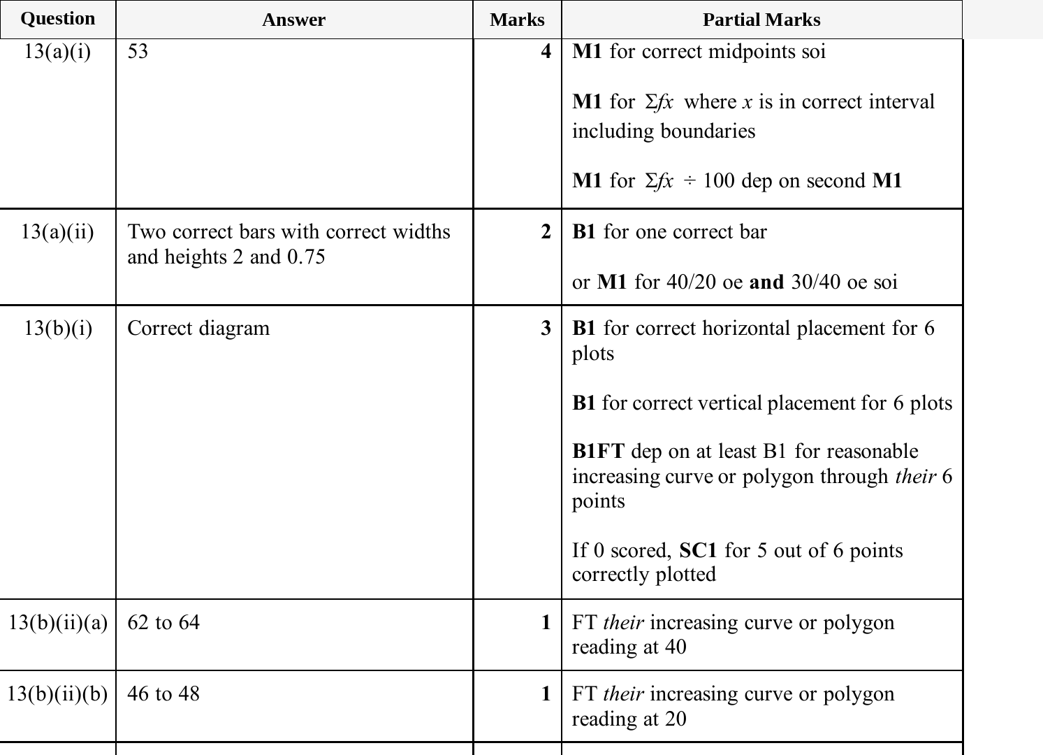 Mark scheme for IGCSE 0580 Jun 2025 Paper 22 Q13