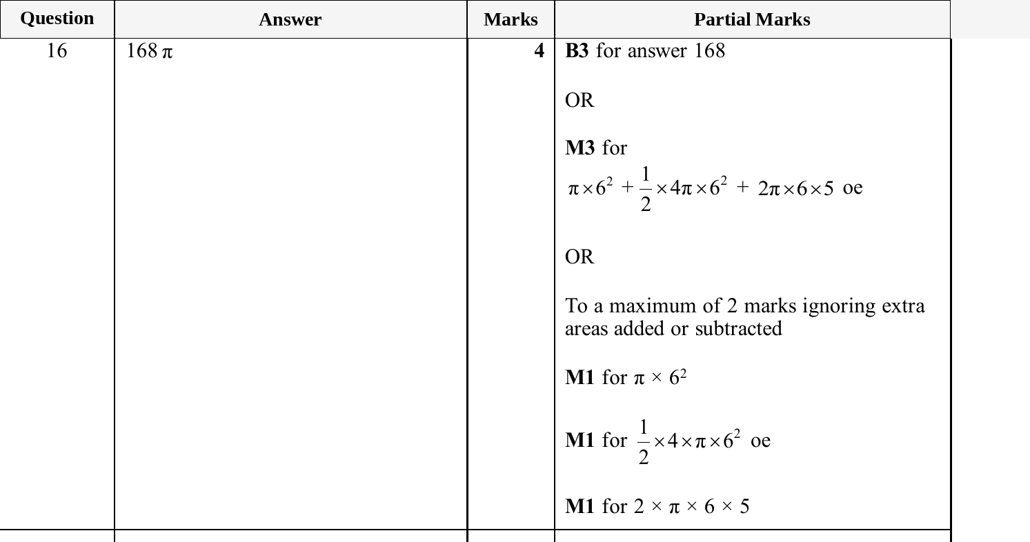 Mark scheme for IGCSE 0580 May/June 2025 Paper 22 Question 16