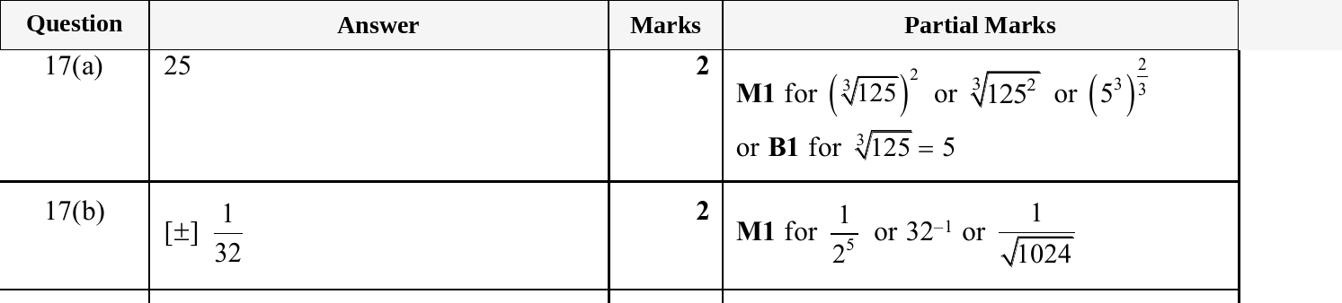 Mark scheme for IGCSE 0580 May/June 2025 Paper 22 Question 17