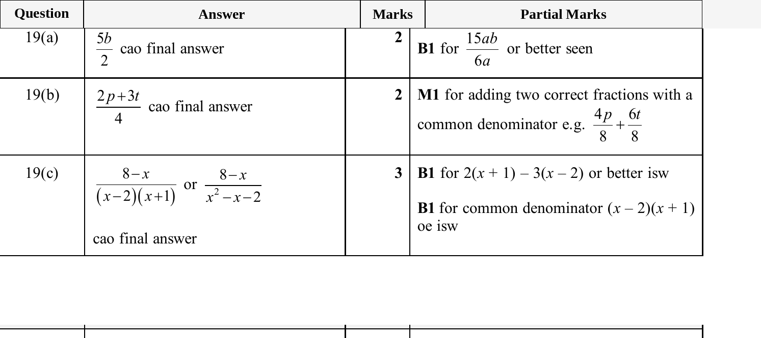 Mark scheme for IGCSE 0580 Jun 2025 Paper 22 Q19