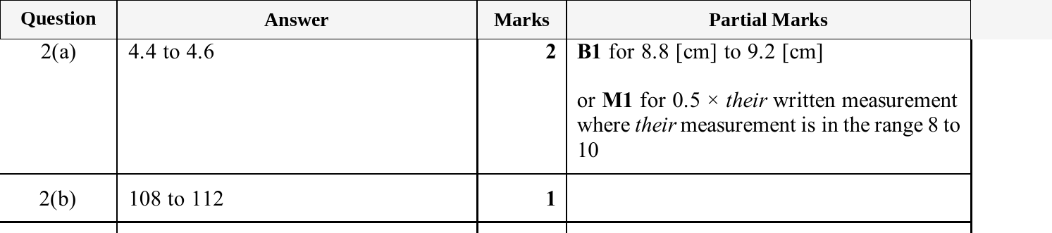 Mark scheme for IGCSE 0580 Jun 2025 Paper 22 Q2