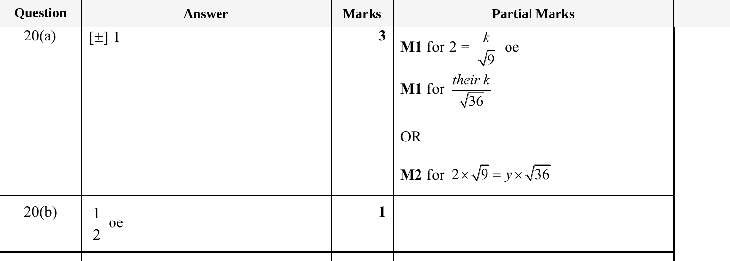 Mark scheme for IGCSE 0580 May/June 2025 Paper 22 Question 20