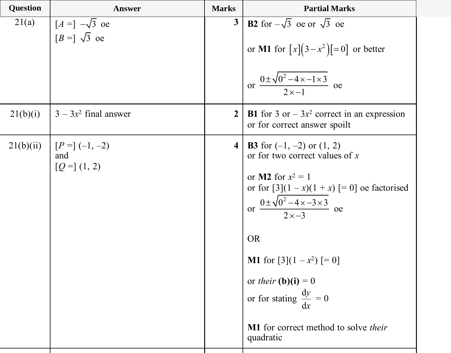Mark scheme for IGCSE 0580 Jun 2025 Paper 22 Q21