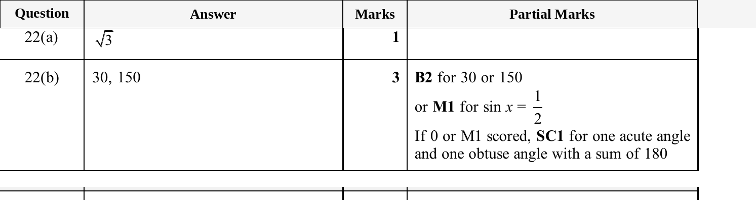 Mark scheme for IGCSE 0580 May/June 2025 Paper 22 Question 22