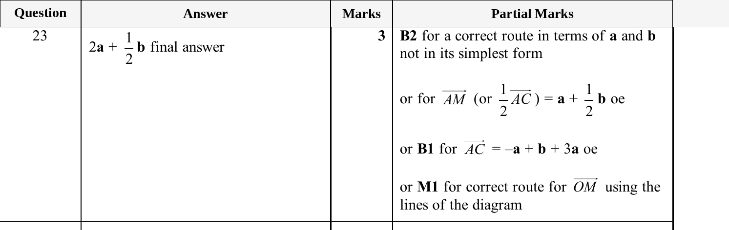 Mark scheme for IGCSE 0580 May/June 2025 Paper 22 Question 23