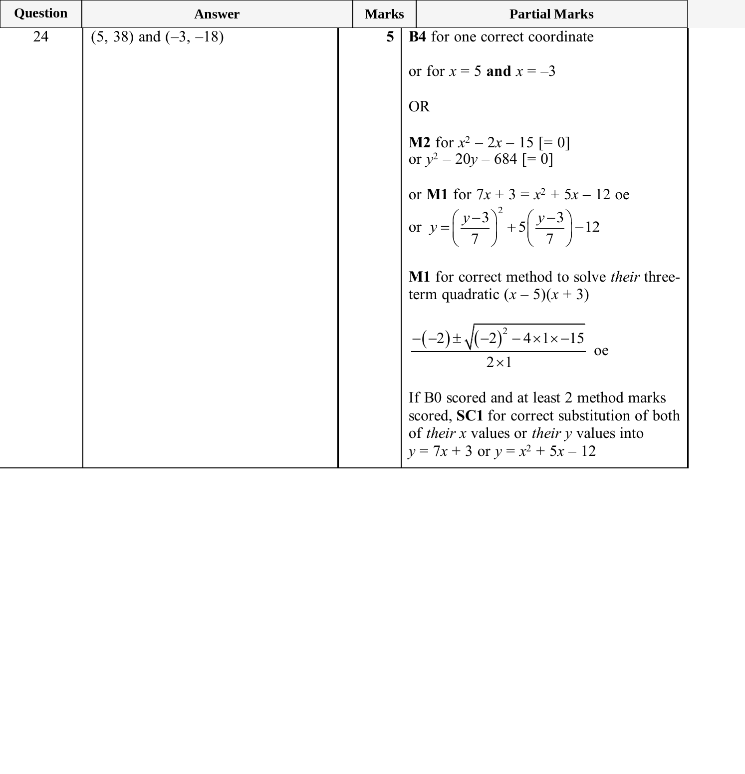 Mark scheme for IGCSE 0580 May/June 2025 Paper 22 Question 24