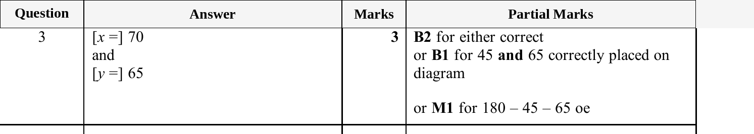 Mark scheme for IGCSE 0580 May/June 2025 Paper 22 Question 3