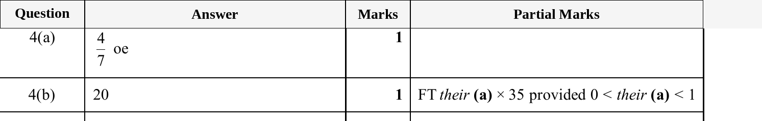 Mark scheme for IGCSE 0580 May/June 2025 Paper 22 Question 4