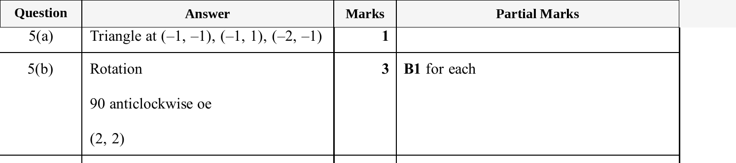 Mark scheme for IGCSE 0580 Jun 2025 Paper 22 Q5