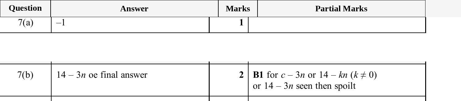 Mark scheme for IGCSE 0580 Jun 2025 Paper 22 Q7
