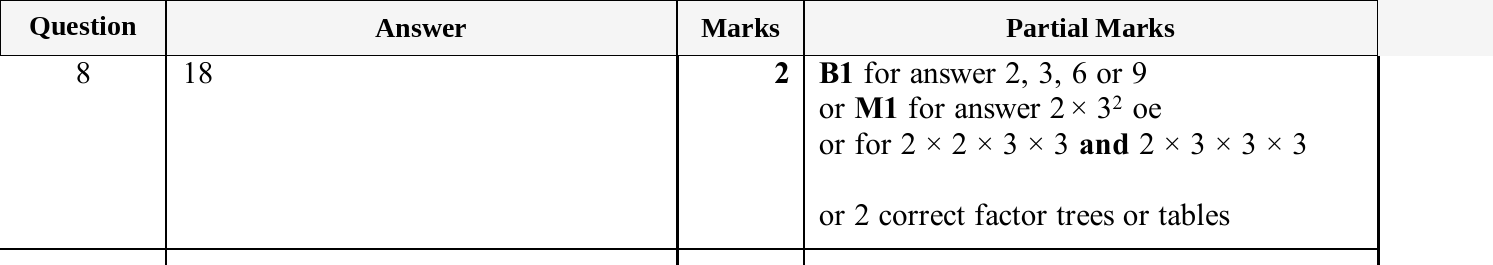 Mark scheme for IGCSE 0580 May/June 2025 Paper 22 Question 8