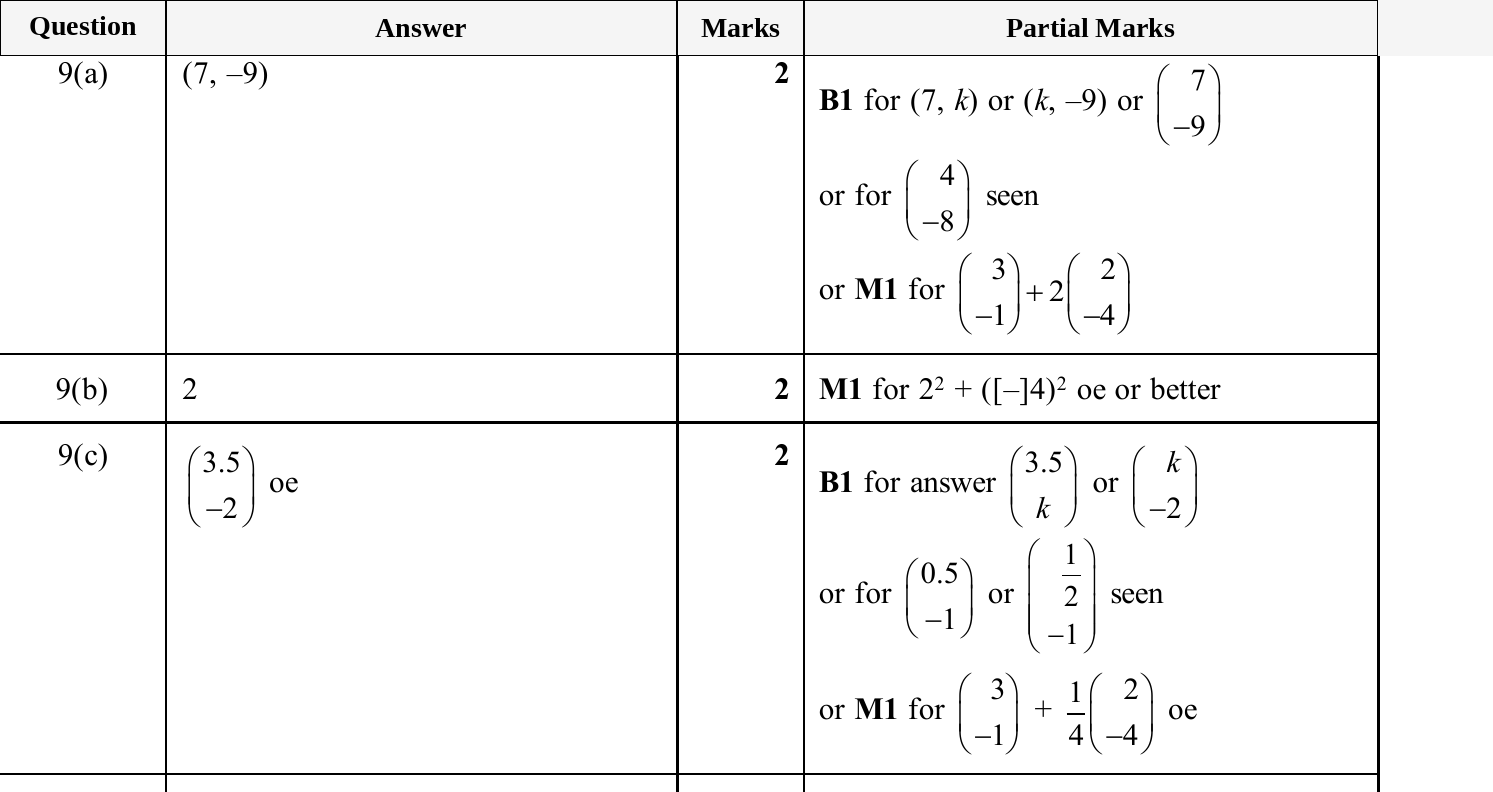 Mark scheme for IGCSE 0580 Jun 2025 Paper 22 Q9
