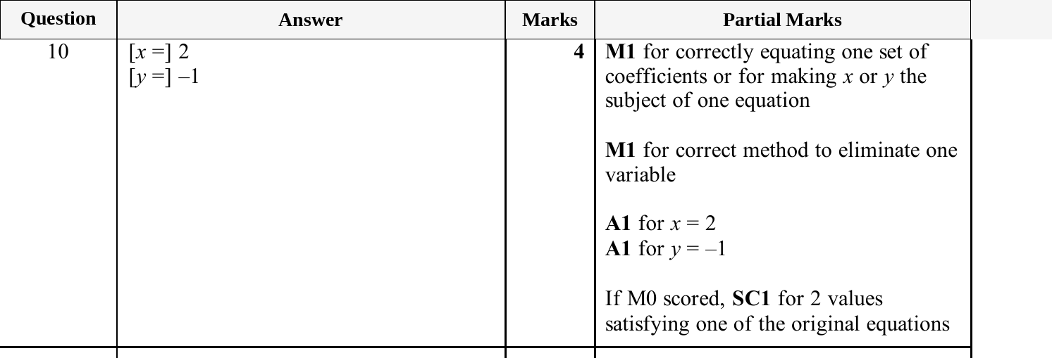 Mark scheme for IGCSE 0580 Jun 2025 Paper 23 Q10