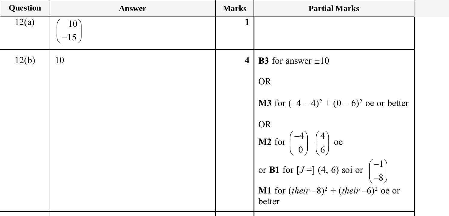 Mark scheme for IGCSE 0580 May/June 2025 Paper 23 Question 12