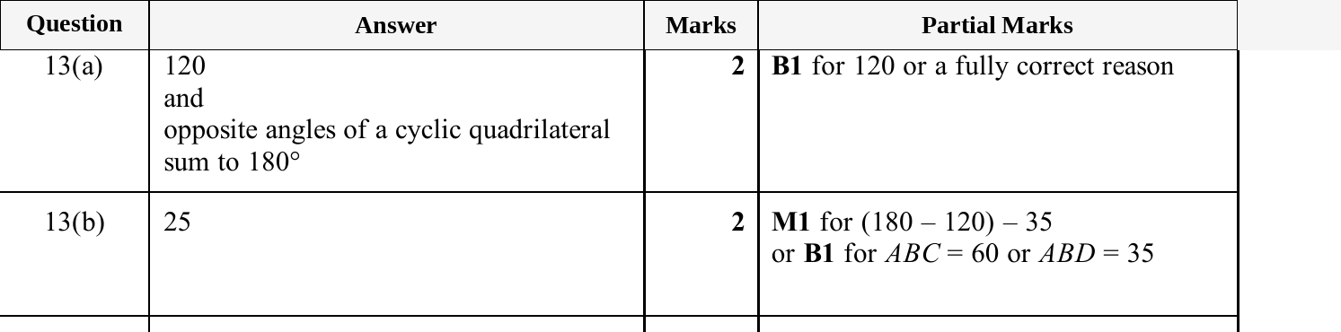 Mark scheme for IGCSE 0580 May/June 2025 Paper 23 Question 13