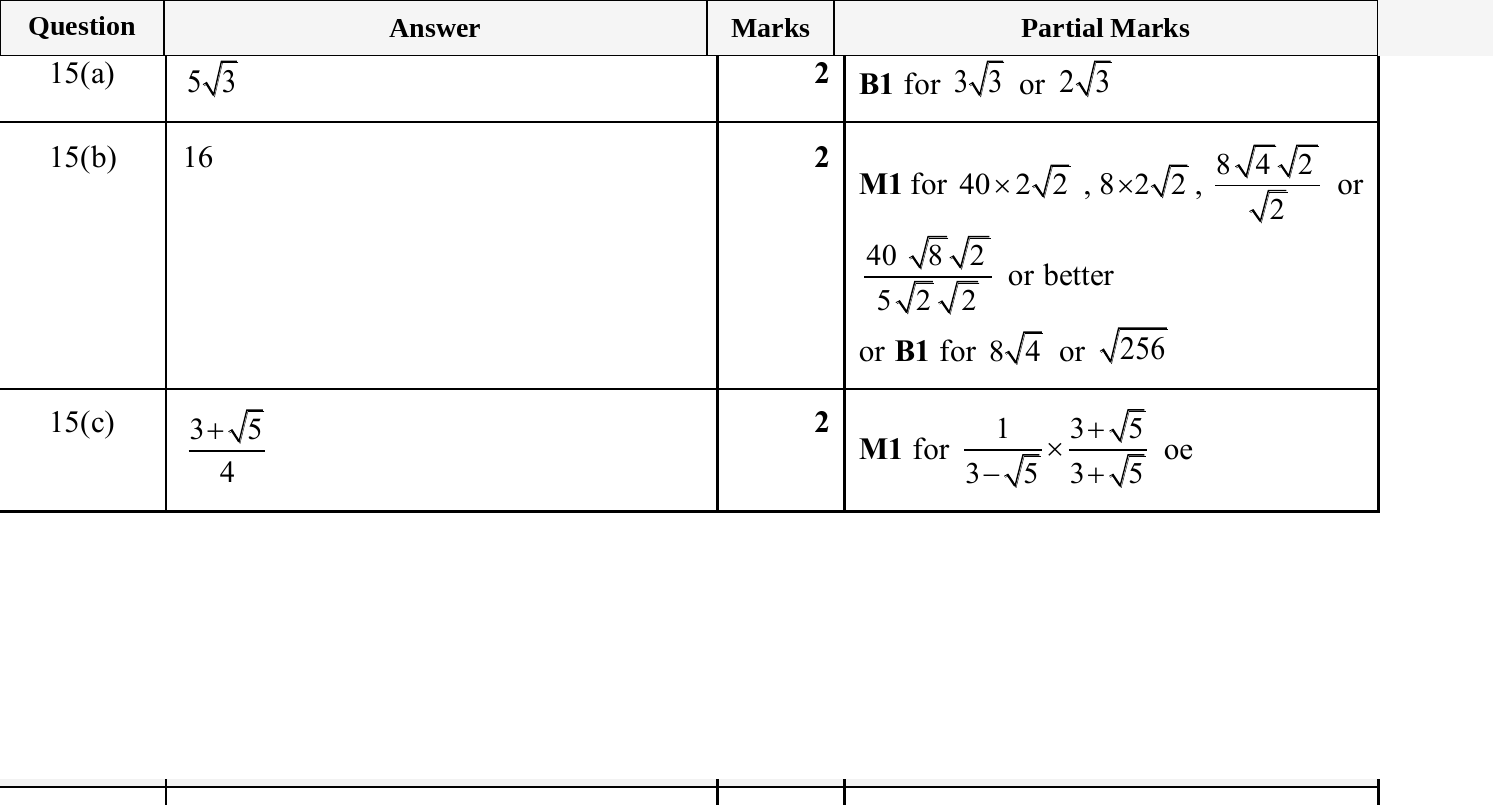 Mark scheme for IGCSE 0580 Jun 2025 Paper 23 Q15